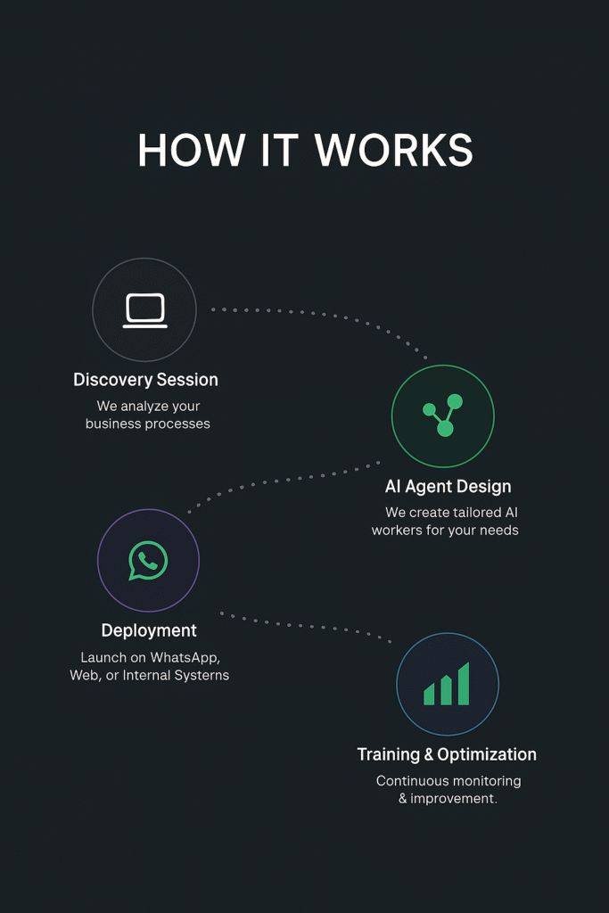 how it works